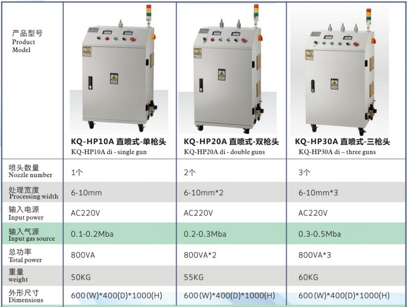 equipamento de tratamento de plasma 
